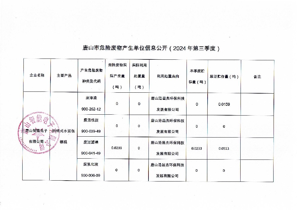 开云手机登录中心2024年第三季度信息公开_页面_1.jpg