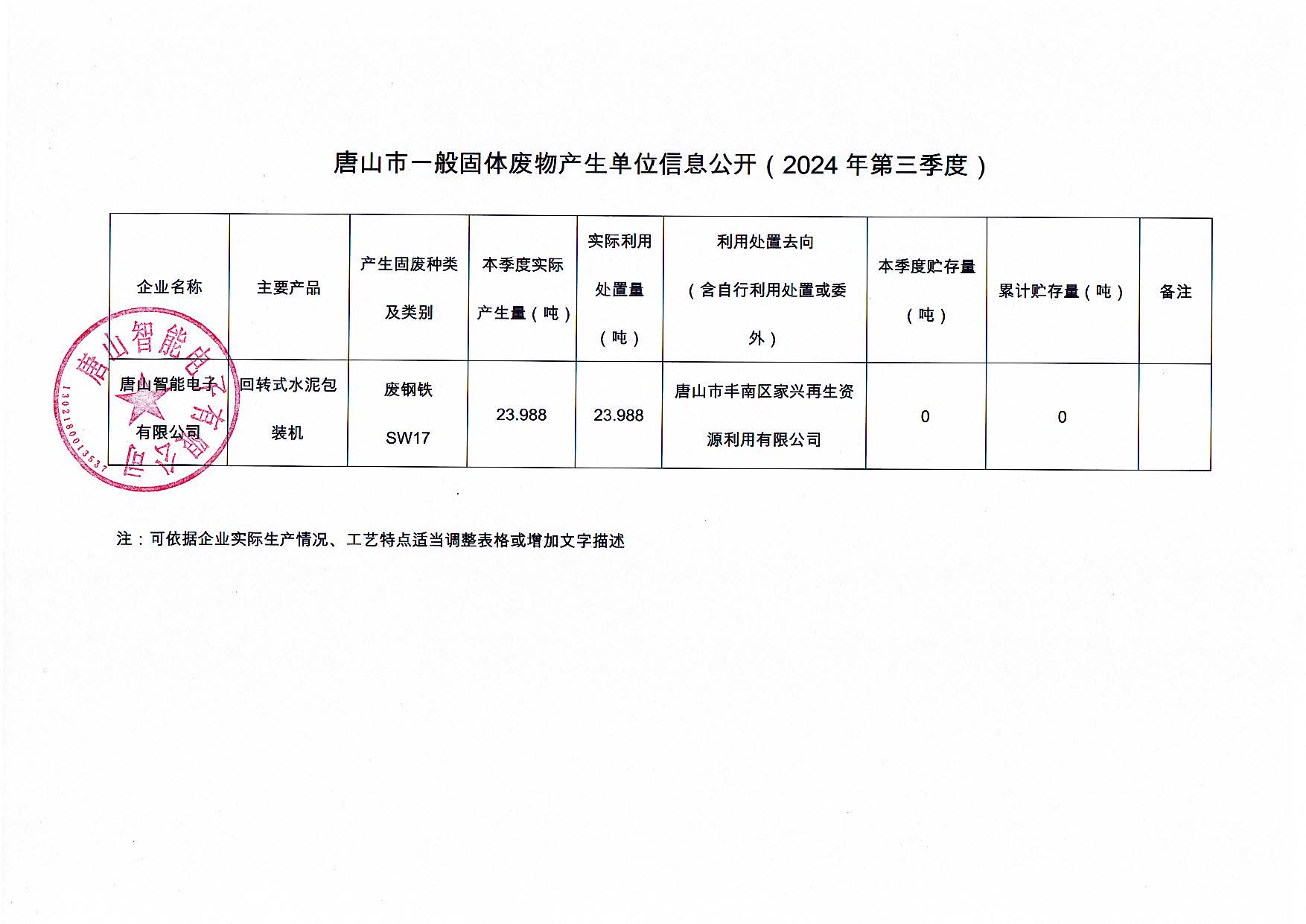 开云手机登录中心2024年第三季度信息公开_页面_3.jpg